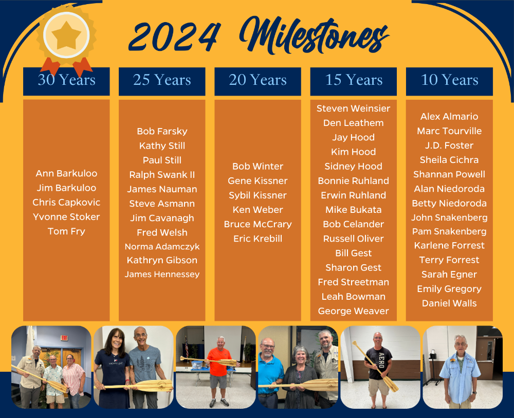 2024 volunteer milestones by length of time